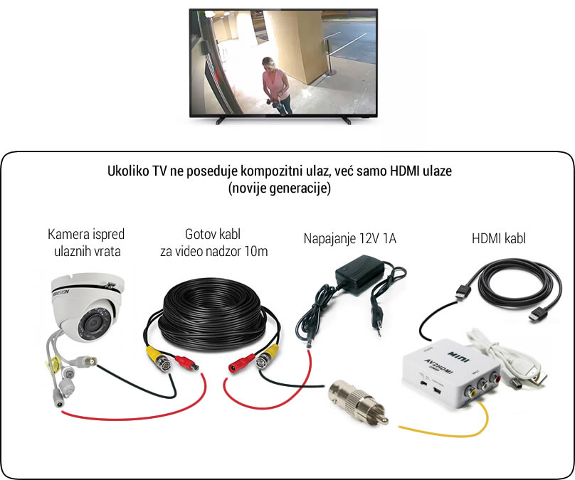 povezivanje kamere i televizora uz pomoć hdmi konvertera